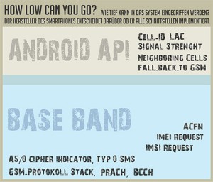Baseband und Application Processor